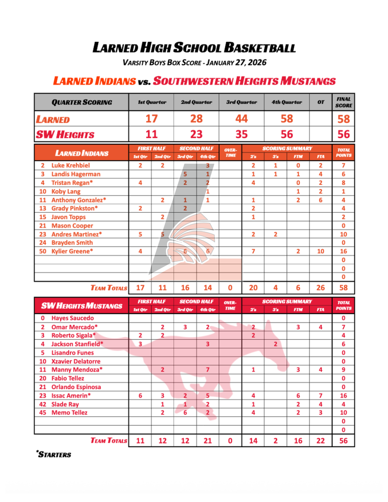 Varsity Boys Box Score