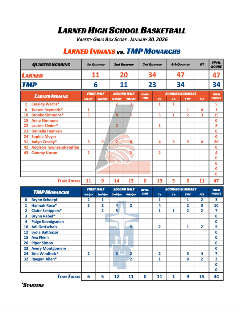 Varsity Girls Box Score