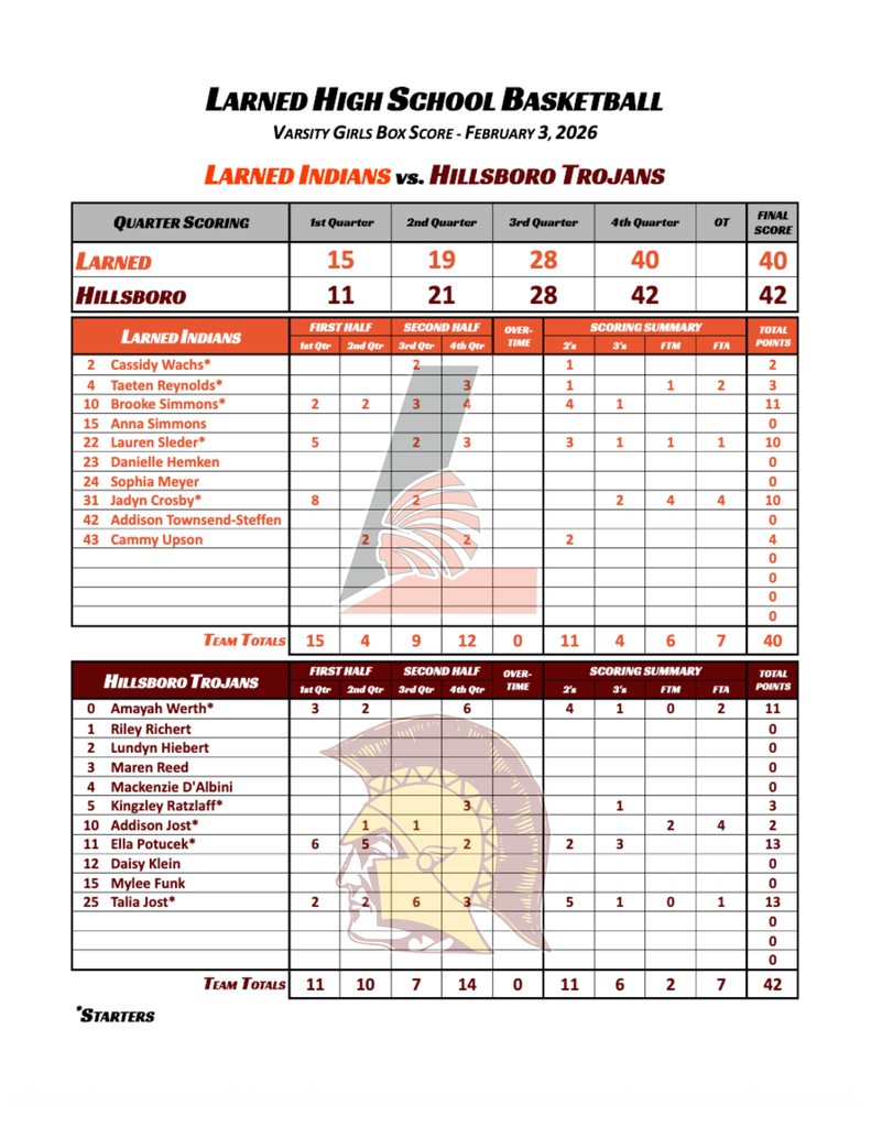 Varsity Girls Box Score