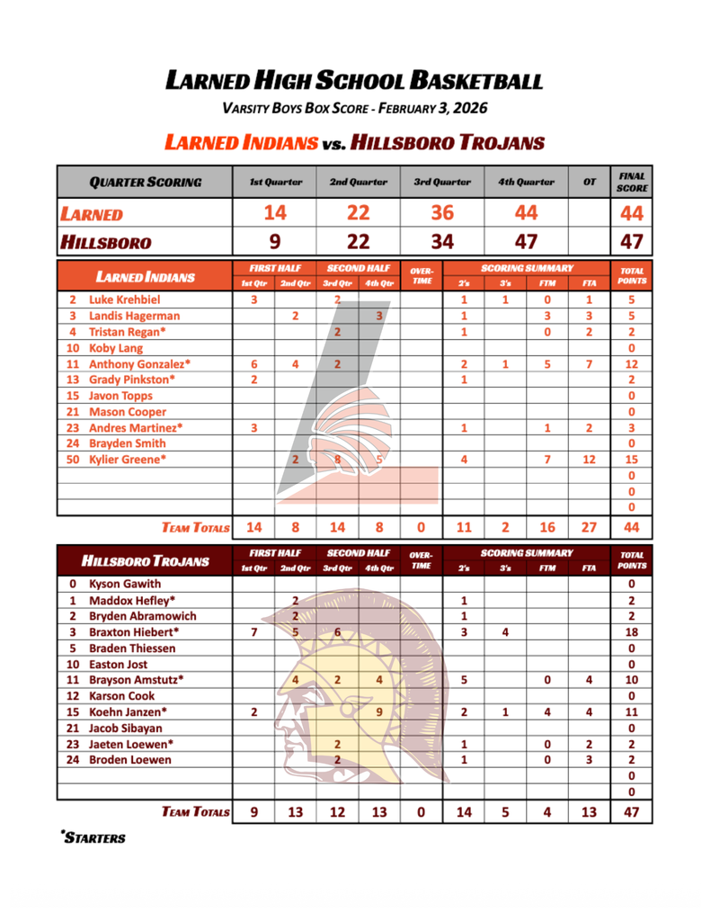 Varsity Boys Box Score