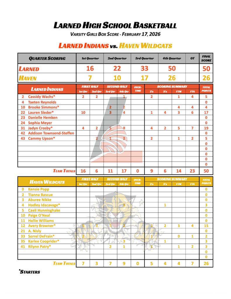 Varsity Girls Box Score