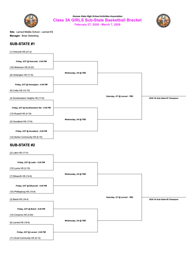 Girls Bracket
