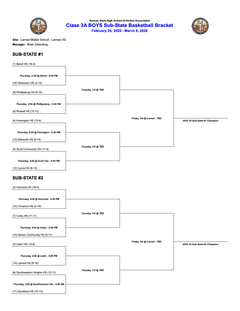 Boys Bracket
