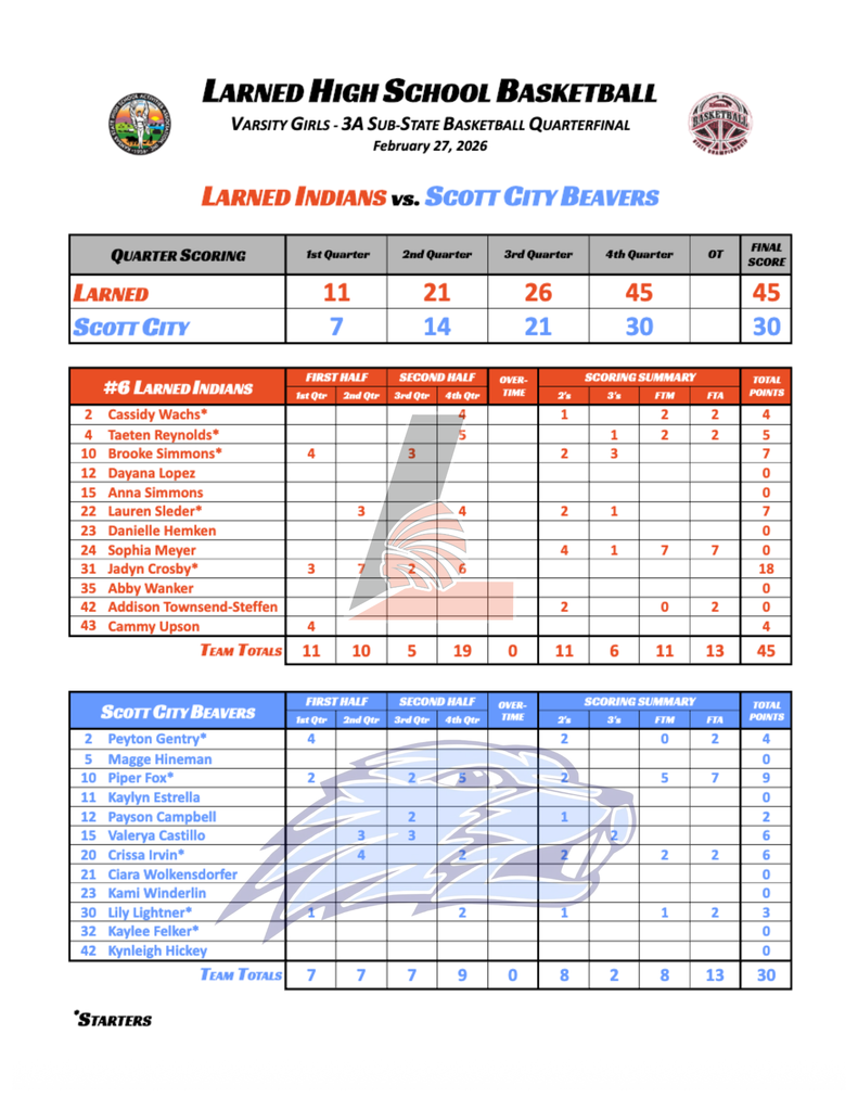 Varsity Girls Box Score