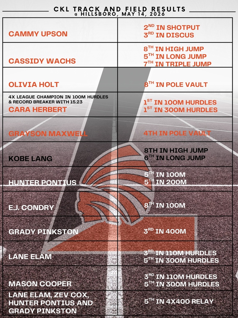 CKL Track results 