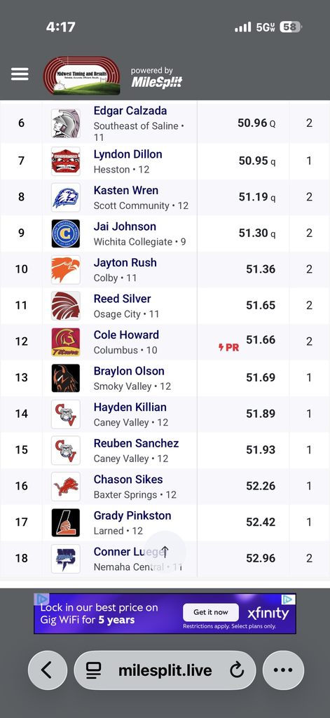 400m Results