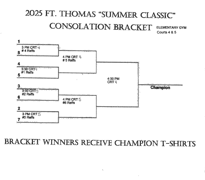 FTHS Volleyball Tourn