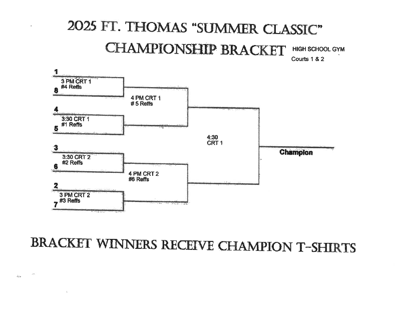 FTHS Volleyball Tourn