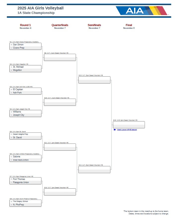 1A State Volleyball Bracket