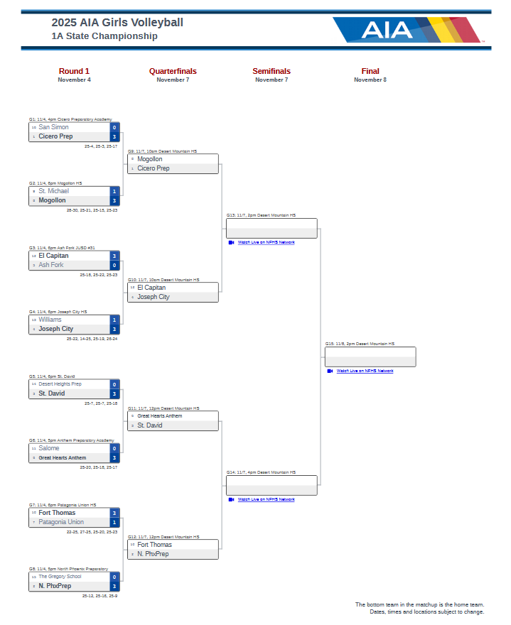 1A State Volleyball Bracket