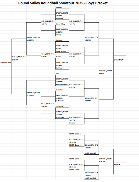 RVHS Boys Bracket
