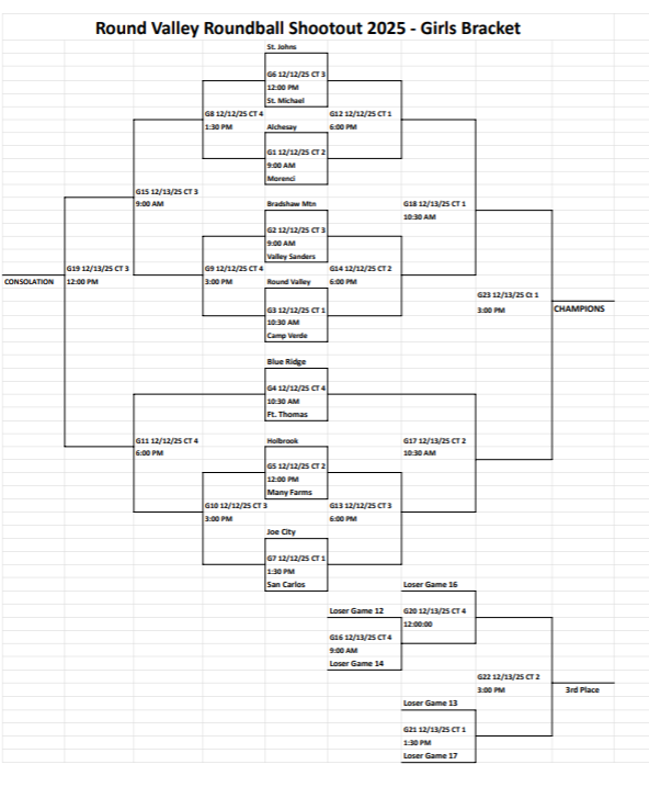 RVHS Girls Bracket