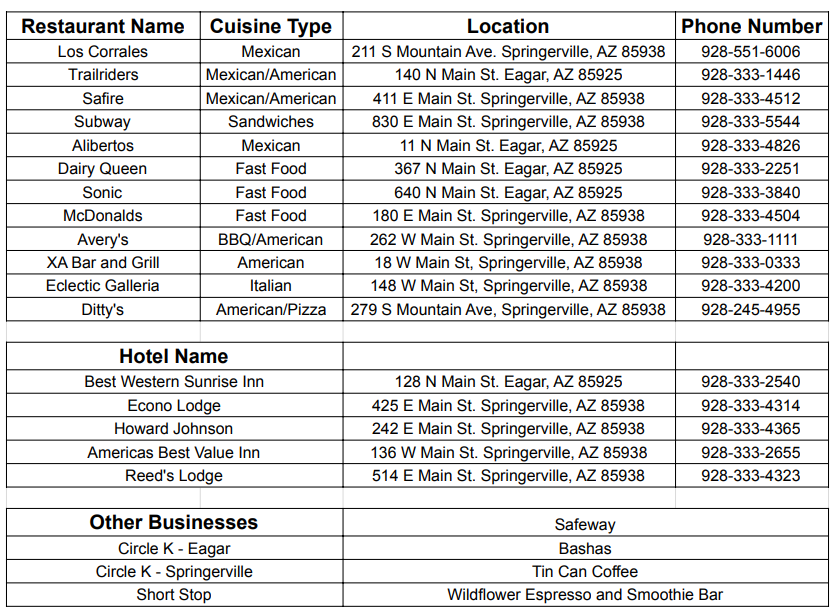 Round Valley Businesses