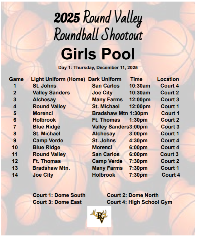 RV Roundball Tournament - Girls Pool