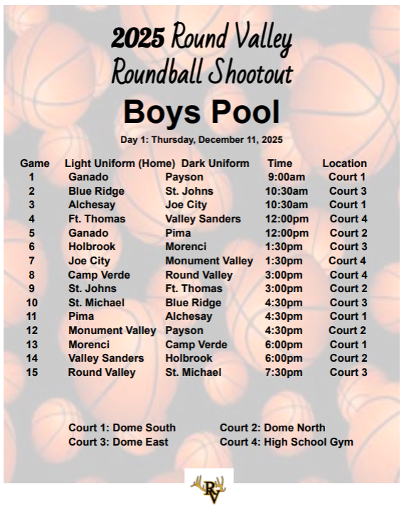 RV Roundball Tournament - Boys Pool
