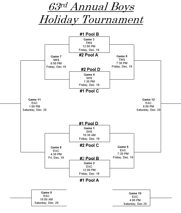 EAC Boys Basketball Bracket