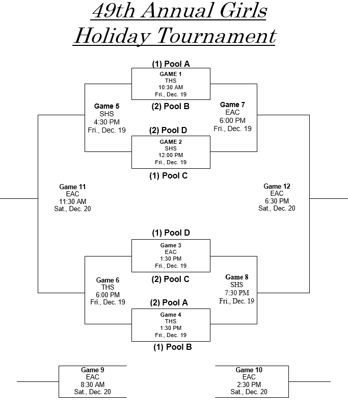 EAC Girls Basketball Bracket