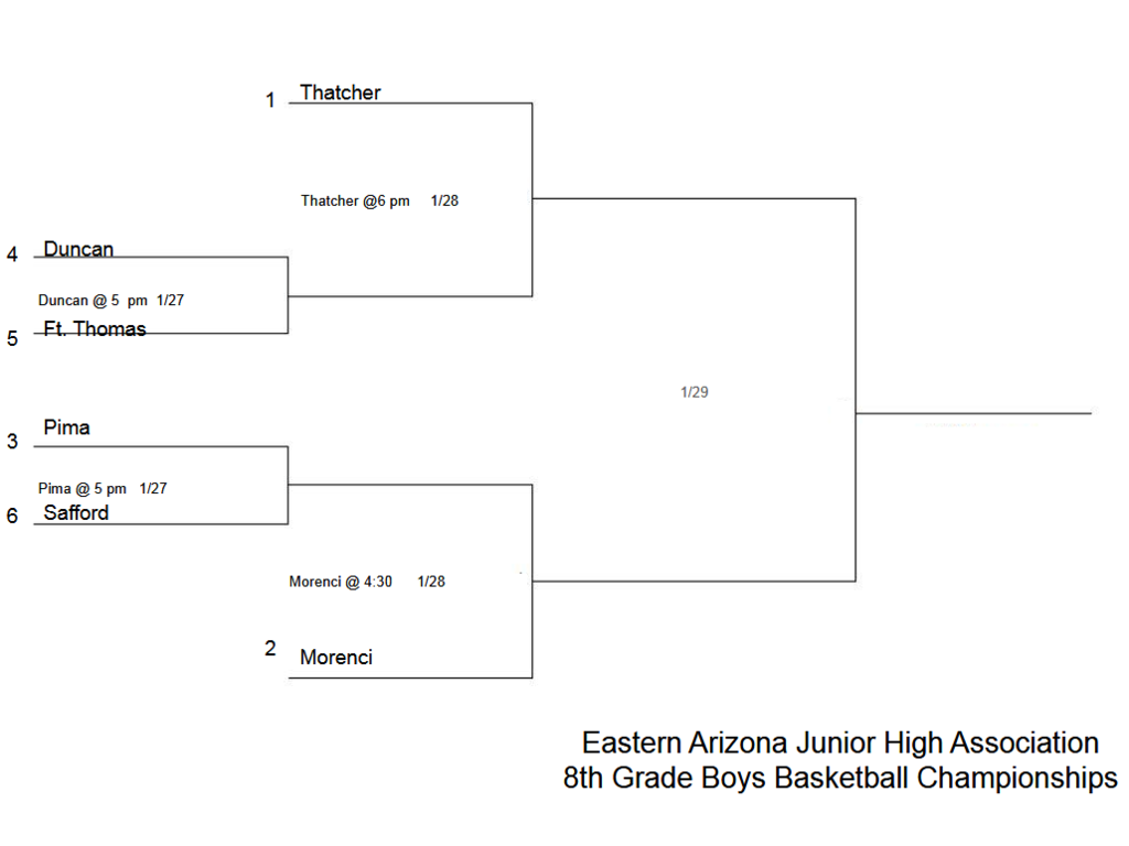 EAJHA 8th Grade Boys Basketball Tournament
