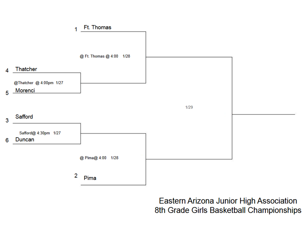 EAJHA 8th Grade Girls Basketball Tournament