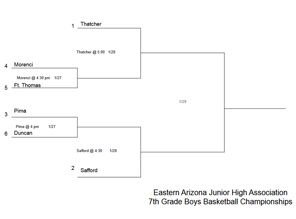 EAJHA 7th Grade Boys Basketball Tournament