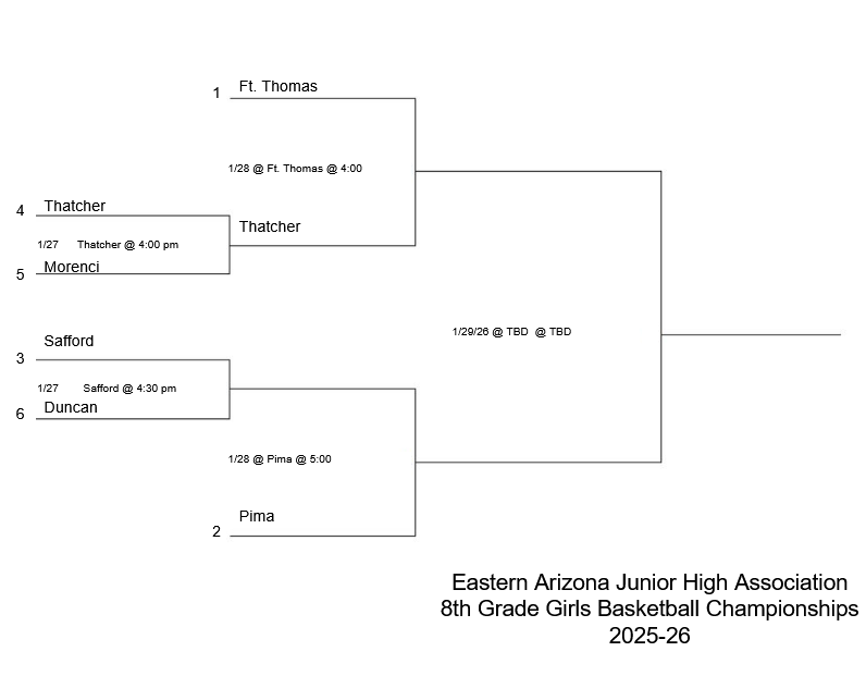 EAJHA 8th Grade Girls Basketball