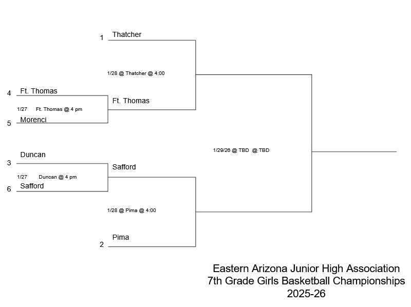 EAJHA 7th Grade Girls Basketball