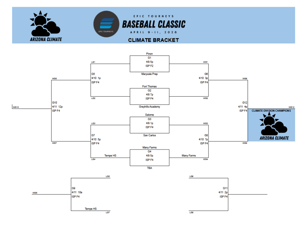 Epic Tourneys Baseball Bracket