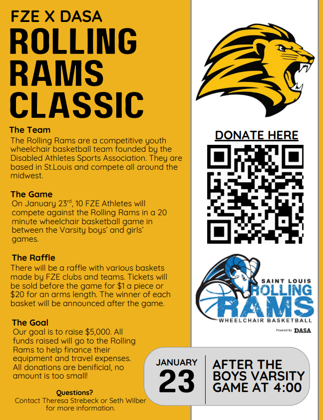 Rolling Rams Game Infographic