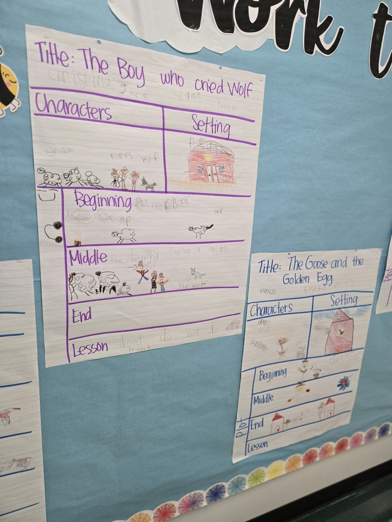 1st grade story maps.