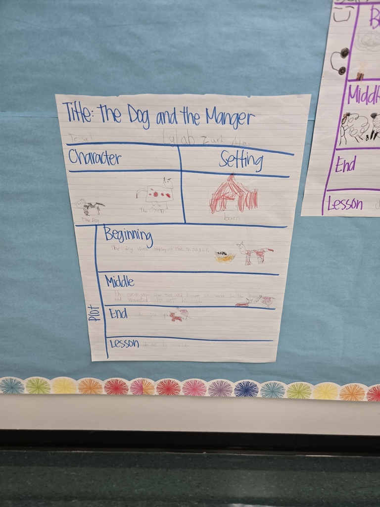 1st grade story map of The Dog and the Manger.