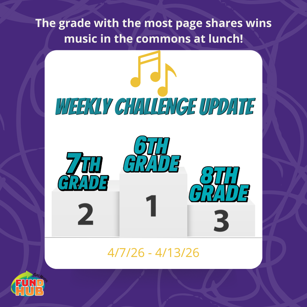Weekly challenge update, 6th is in 1st place, 7th is in 2nd place and 8th is in 3rd grade for the share challenge.