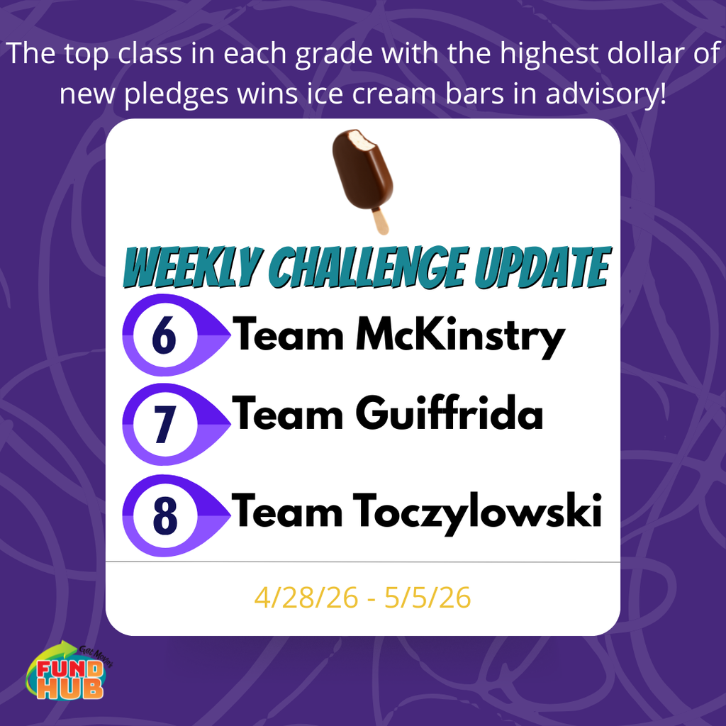 weekly challenge update