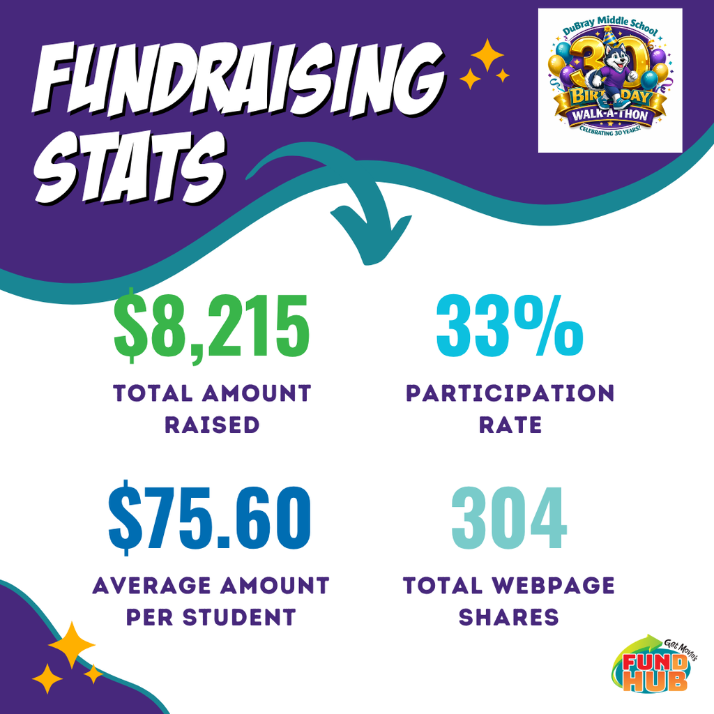 Fundraising stats