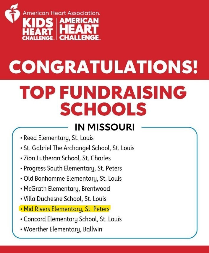 American Heart Association Kids Heart Challenge American Heart Challenge Congratulations Top Fundraising Schools In Missouri Reed Elementary, St. Louis- St. Gabriel the Archangel School, St. Louis- Zion Lutheran School, St. Charles- Progress South Elementary, St. Peters- Old Bonhomme Elementary, St. Louis- McGrath Elementary, Brentwood- Villa Duchesne School, St. Louis- Mid Rivers Elementary, St. Peters- Concord Elementary School, St. Louis- Woerther Elementary, Ballwin