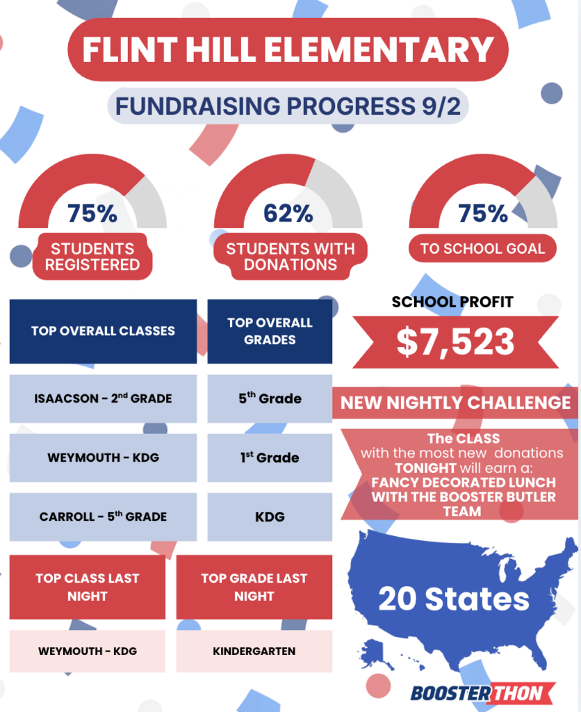 Fundraiser