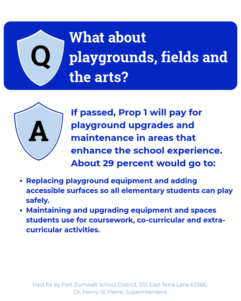 Prop 1: 29 percent to Opportunity and Accessibility