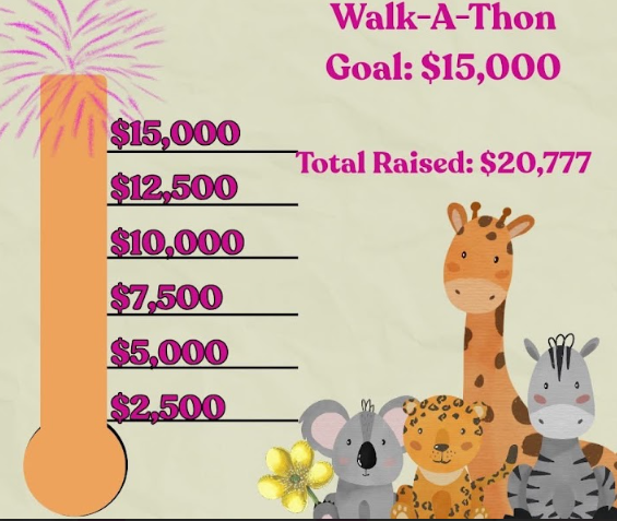 Walk A Thon Update