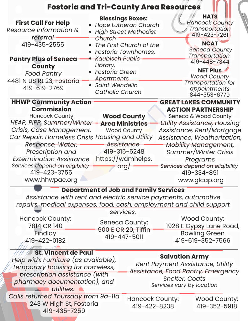 Resources