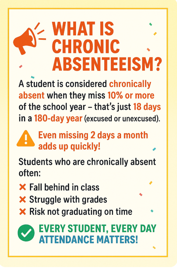ATTENDANCE MATTERS!!