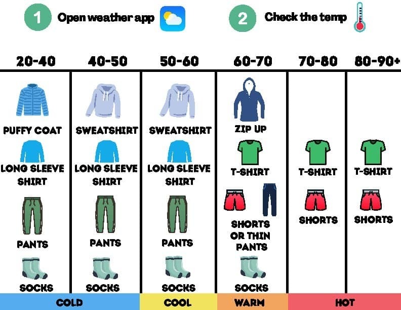 weather