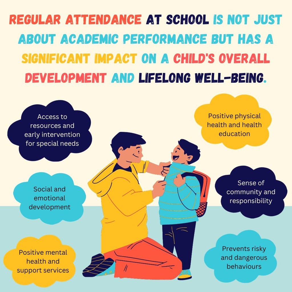 Regular Attendance Benefits