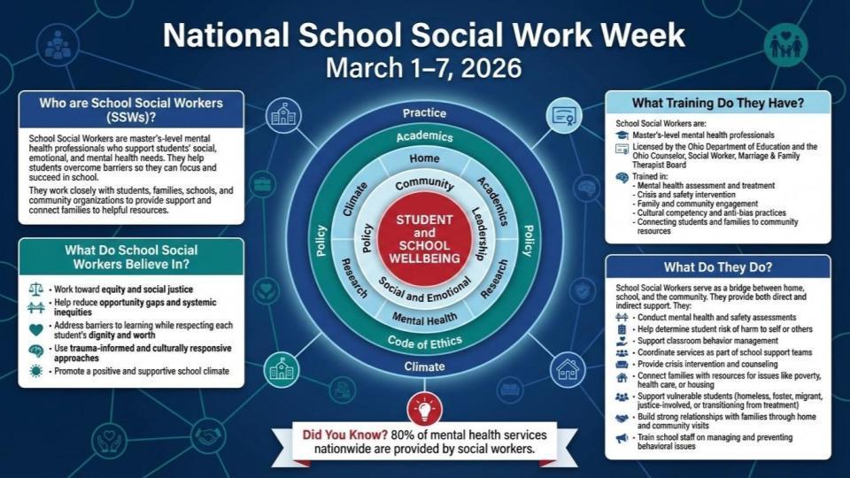What Is a School Social Worker Infographic