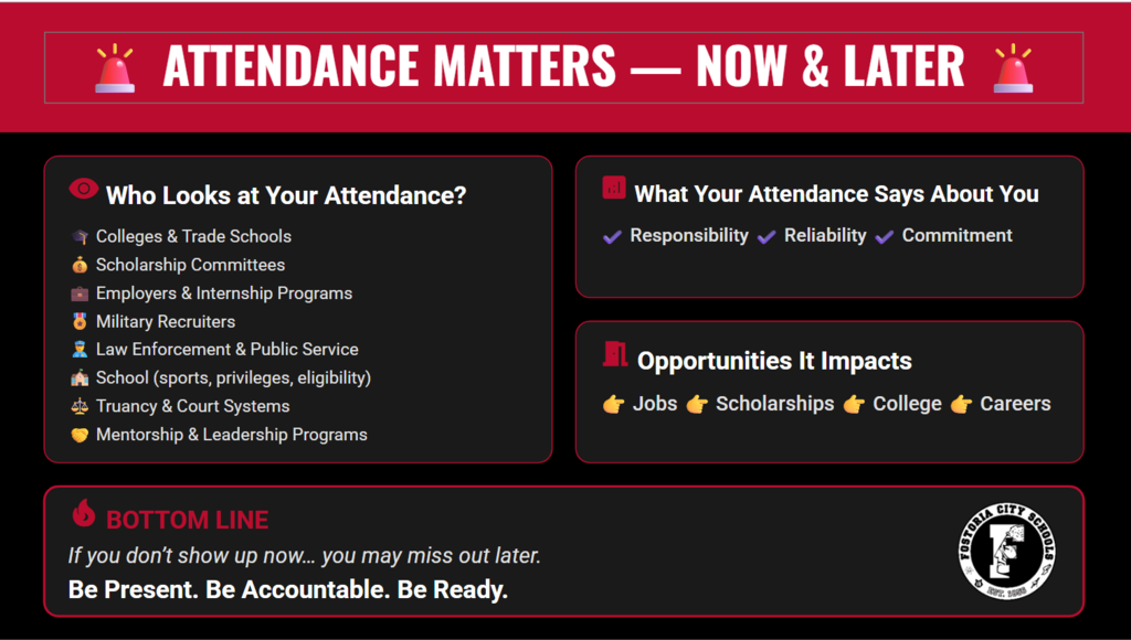 Attendance Matters with a list of reasons why it matters.