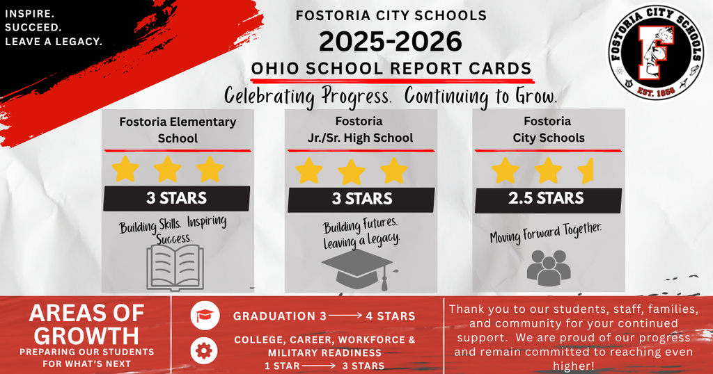 2025-2026 FCS Ohio Report Card Information