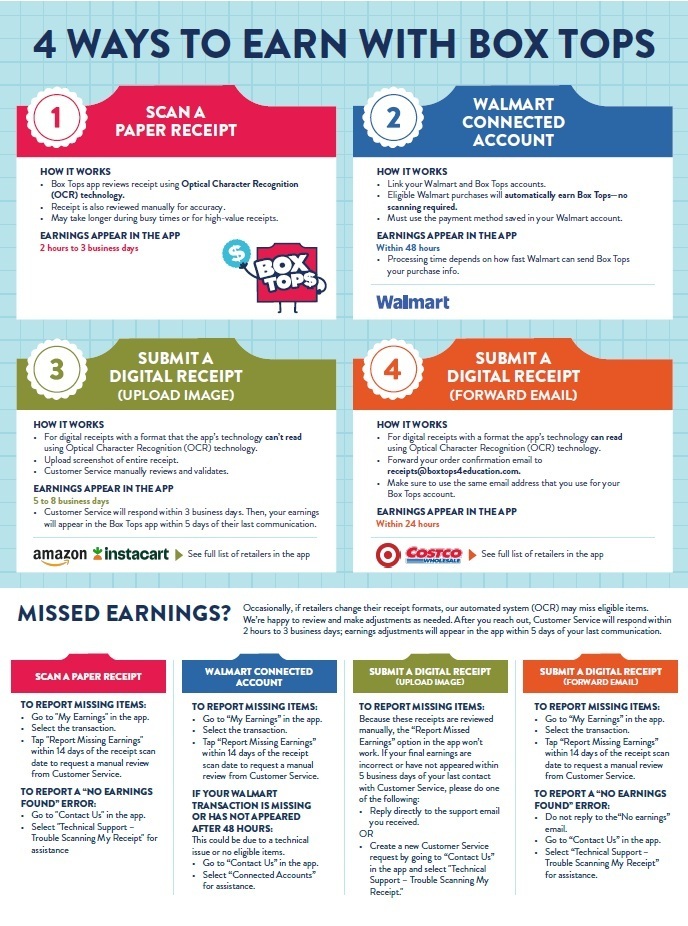 Ways to Earn