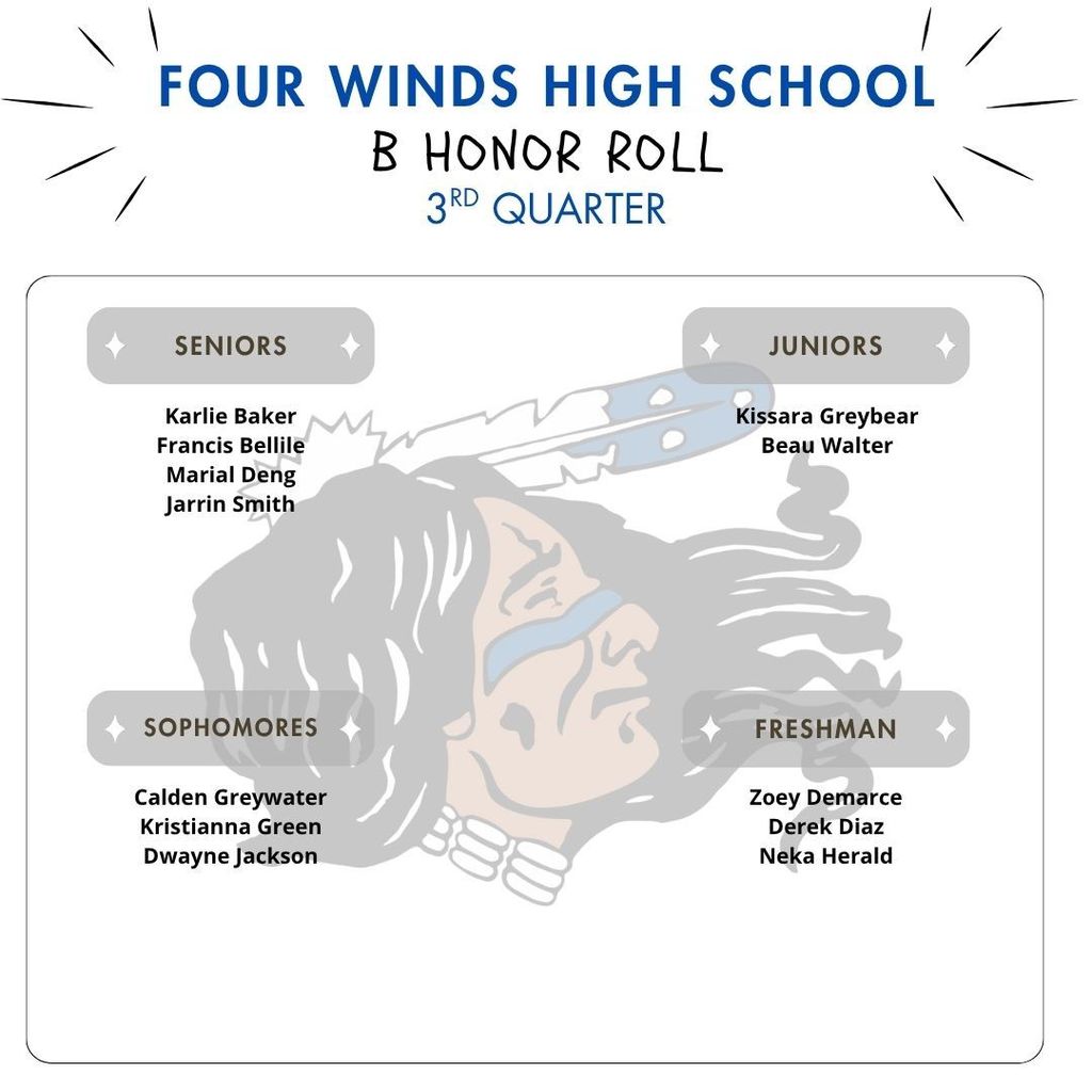 B honor roll