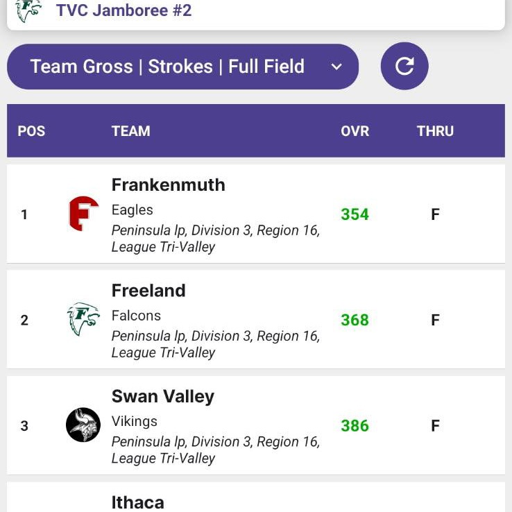 scores of TVC golf match from iwanamaker