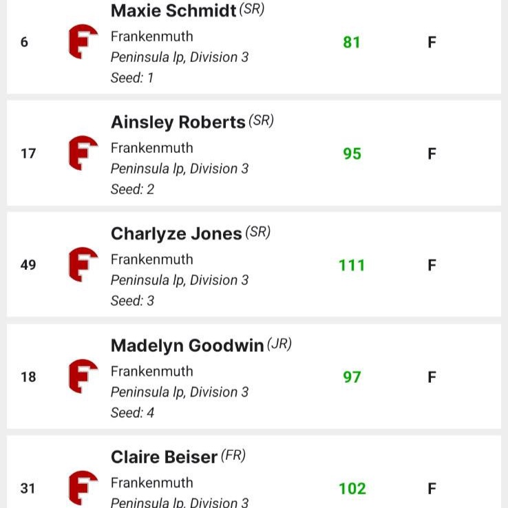 Frankenmuth scores from iwanamaker