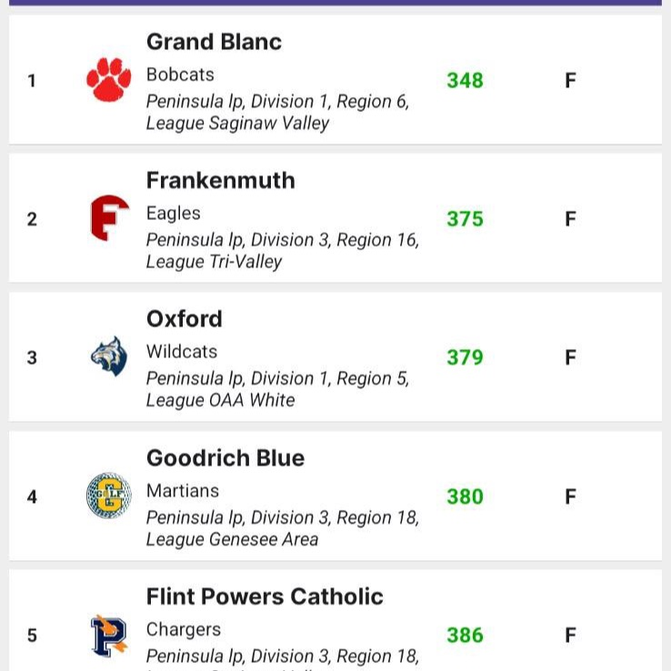 team scores from iwanamaker