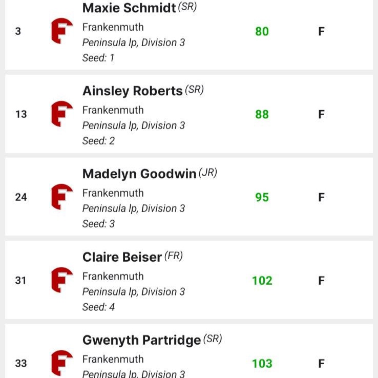 Girls Golf scores from iwanamaker